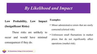 By Likelihood and Impact
Low Probability, Low Impact
(Insignificant Risks)
These risks are unlikely to
occur and would have minimal
consequences if they do.
Examples:
• Minor administrative errors that are easily
corrected (clerical risk).
• Unforeseen small fluctuations in market
prices that do not significantly affect
operations (market risk).
Sri Ramakrishna College of Arts and Science
 