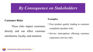 By Consequence on Stakeholders
Customer Risks
These risks impact customers
directly and can affect customer
satisfaction, loyalty, and retention.
Examples:
• Poor product quality leading to customer
complaints (product risk).
• Service interruptions affecting customer
experience (service risk).
Sri Ramakrishna College of Arts and Science
 