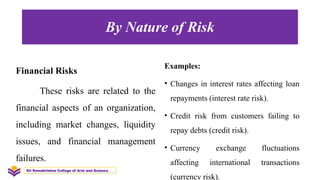 By Nature of Risk
Financial Risks
These risks are related to the
financial aspects of an organization,
including market changes, liquidity
issues, and financial management
failures.
Examples:
• Changes in interest rates affecting loan
repayments (interest rate risk).
• Credit risk from customers failing to
repay debts (credit risk).
• Currency exchange fluctuations
affecting international transactions
(currency risk).
Sri Ramakrishna College of Arts and Science
 