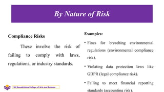 By Nature of Risk
Compliance Risks
These involve the risk of
failing to comply with laws,
regulations, or industry standards.
Examples:
• Fines for breaching environmental
regulations (environmental compliance
risk).
• Violating data protection laws like
GDPR (legal compliance risk).
• Failing to meet financial reporting
standards (accounting risk).
Sri Ramakrishna College of Arts and Science
 