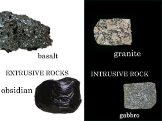 EXTRUSIVE ROCKS INTRUSIVE ROCK
obsidian
basalt granite
gabbro
 