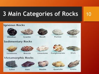 103 Main Categories of Rocks
 