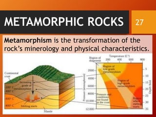 27METAMORPHIC ROCKS
Metamorphism is the transformation of the
rock’s minerology and physical characteristics.
 