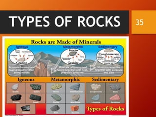 35TYPES OF ROCKS
 