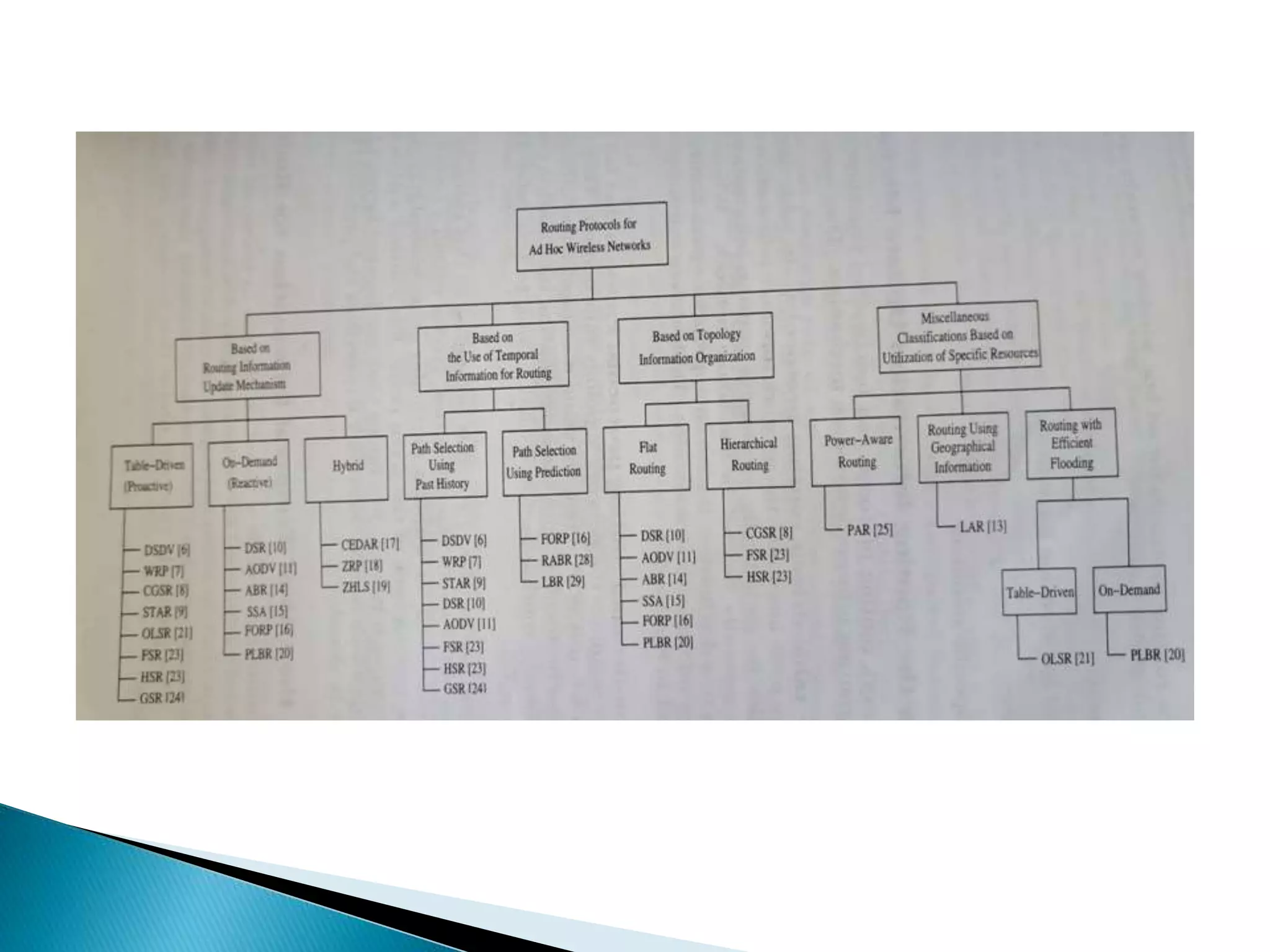 Classification of routing protocols | PPTX