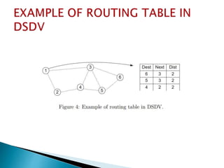 Classification of routing protocols | PPTX
