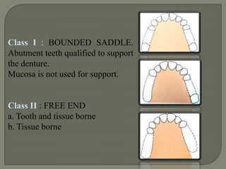 Class V – It has an anterior space only. Posterior part of the arch is unbroken on either side.Class VI – Has irregular spaces around the arch. The missing teeth are single or in groups.