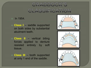 Godfrey’s system (1951)Based on the location and the extent of the edentulous spaces .Class A – Class A has tooth borne denture bases in the anterior part of the mouth. It may be an unbroken 5- tooth space; a broken 5-tooth space; or an unbroken 4-tooth space.