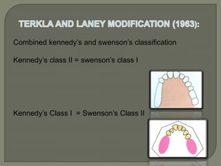 ClassAP: missing anteriors and posteriors.AP1 – missing anteriors and posteriors on one side.AP2 – missing anteriors and posteriors on both sides.