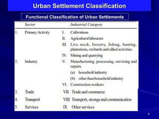 Classification of Rural Urban Settlemetns.ppt