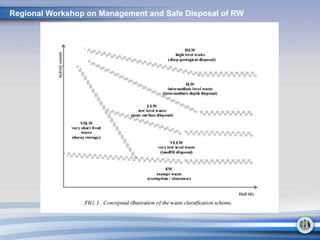 Wa Rav Classification CLASSIFICATION OF RW.ppt