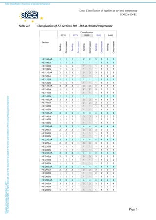 Classification of sections at elevated temperature | PDF