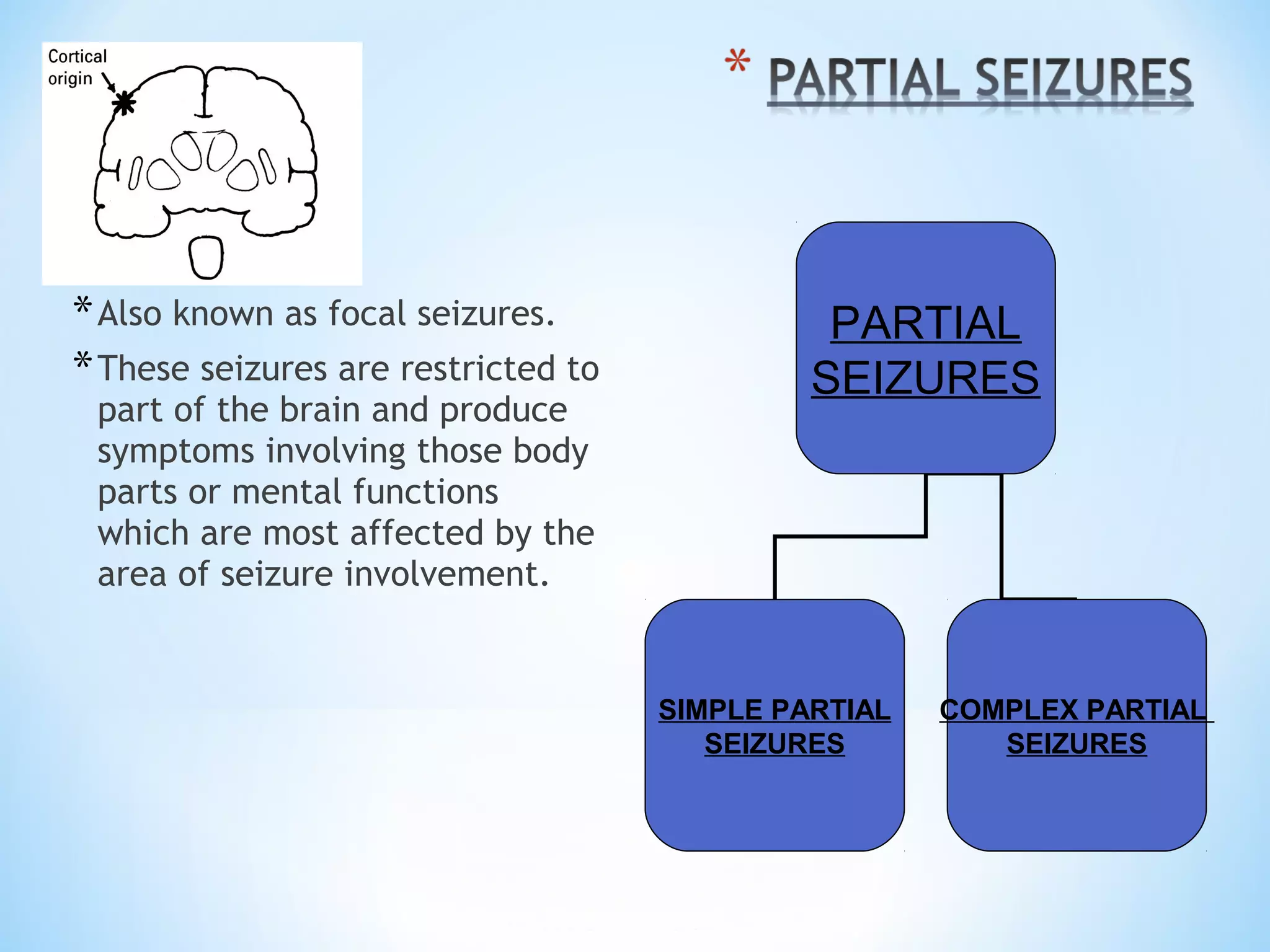 *Also known as focal seizures.
*These seizures are restricted to
part of the brain and produce
symptoms involving those body
parts or mental functions
which are most affected by the
area of seizure involvement.
PARTIAL
SEIZURES
SIMPLE PARTIAL
SEIZURES
COMPLEX PARTIAL
SEIZURES
 