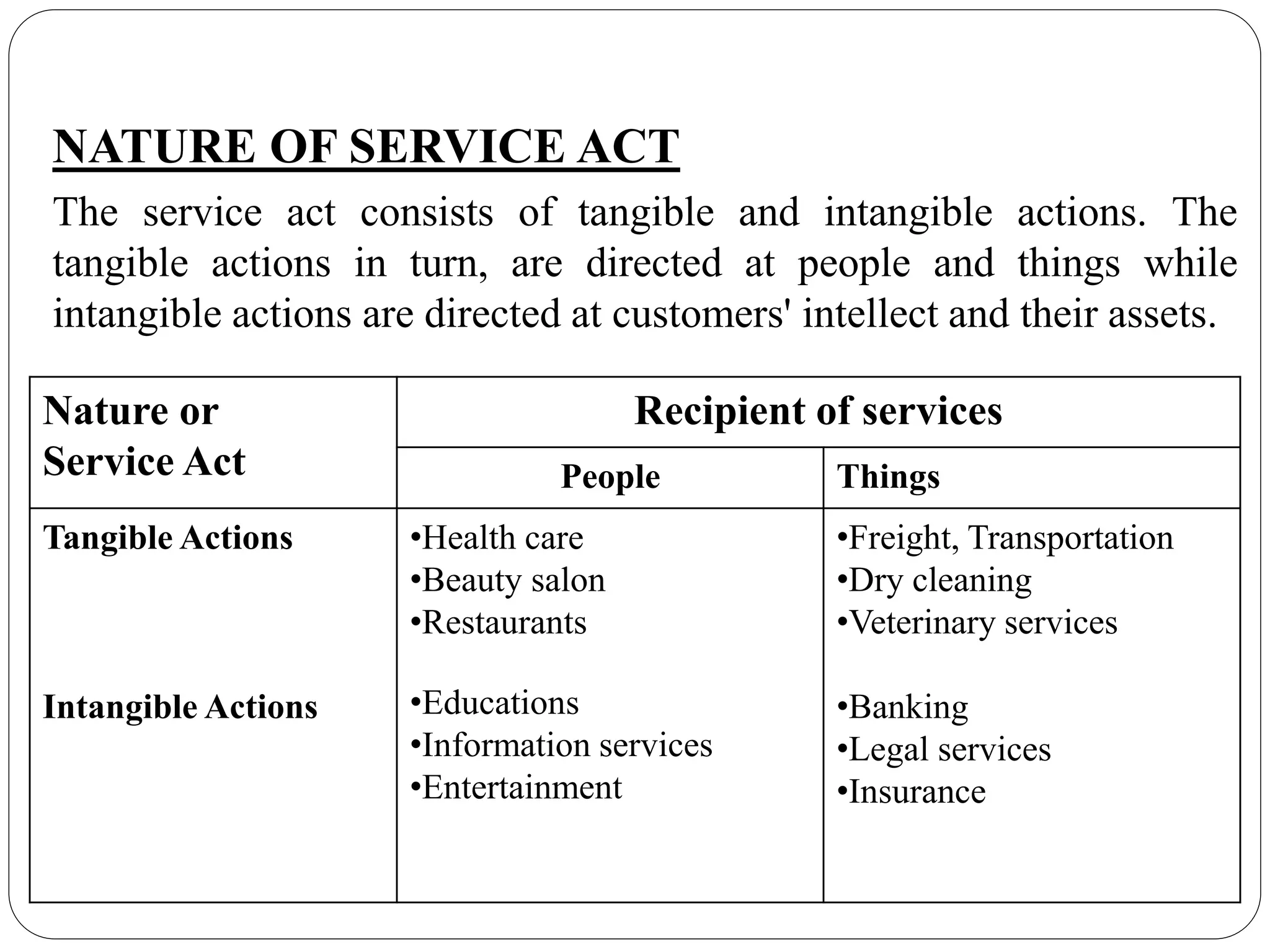 Nature or
Service Act
Recipient of services
People Things
Tangible Actions
Intangible Actions
•Health care
•Beauty salon
•Restaurants
•Educations
•Information services
•Entertainment
•Freight, Transportation
•Dry cleaning
•Veterinary services
•Banking
•Legal services
•Insurance
NATURE OF SERVICE ACT
The service act consists of tangible and intangible actions. The
tangible actions in turn, are directed at people and things while
intangible actions are directed at customers' intellect and their assets.
 