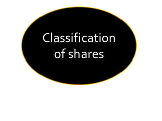 Classification
  of shares
 