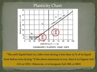 Classification of soil | PPTX