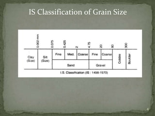 Classification of soil | PPTX