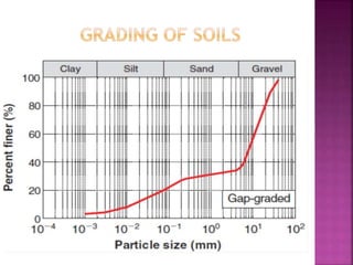 Soil Gradation Chart.pdf CLASSIFICATION OF SOIL.pptx