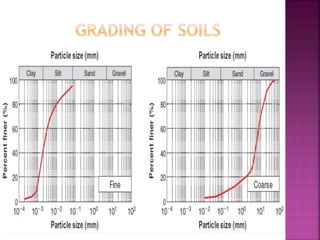 Soil Gradation Chart.pdf CLASSIFICATION OF SOIL.pptx