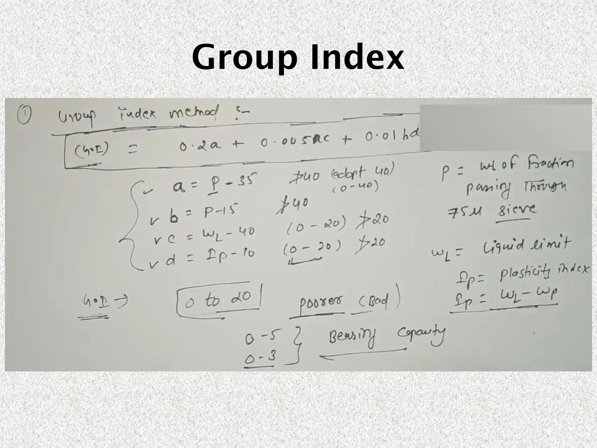 Group Index
 