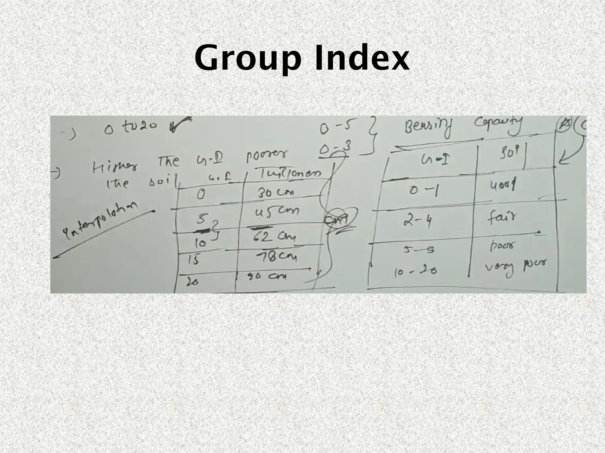 Group Index
 