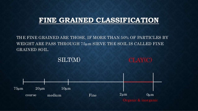 soil symbol of shear strength (ISCS) by soil of Classification