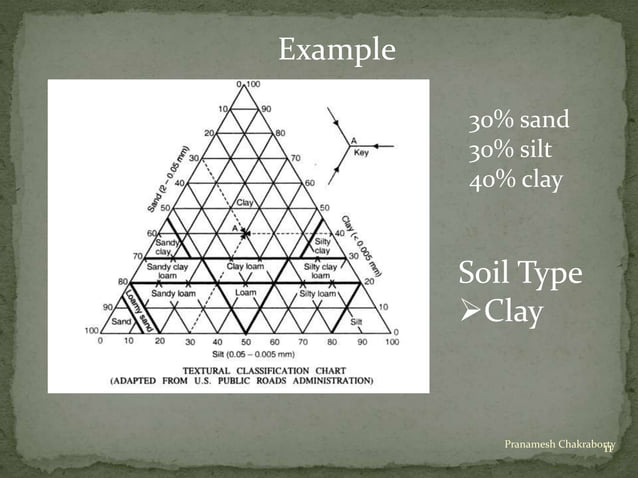 Classification of Soil | PPTX | Geology | Science