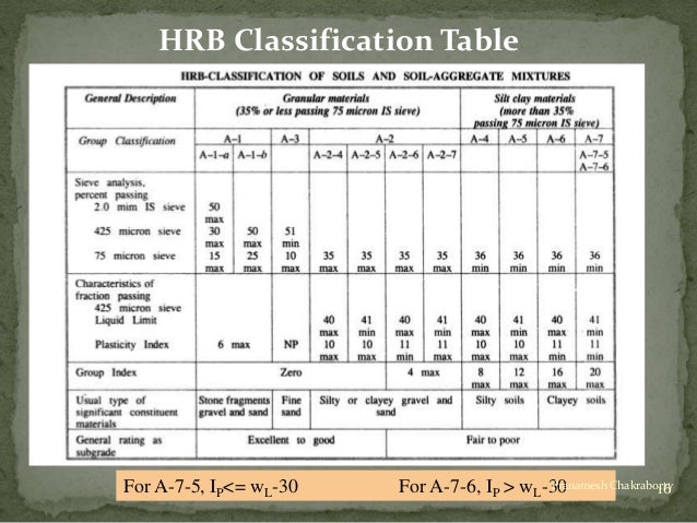 classification of soil soil conversion chart