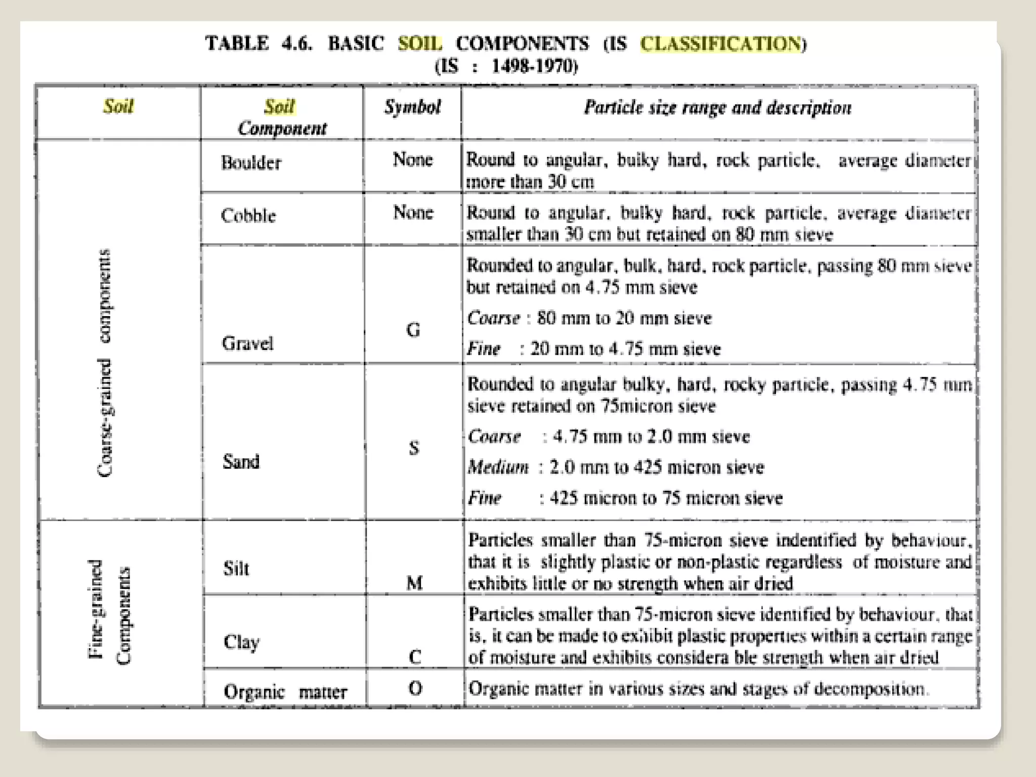 Classification of soils | PPTX