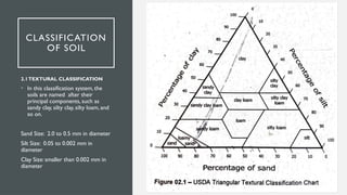 Comprehensive Guide to Soil Classification and Particle-Size Analysis ...