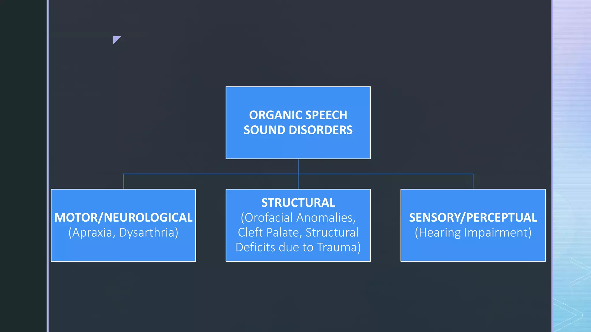 classification-of-speech-disorders-a-brief-overview-ppt