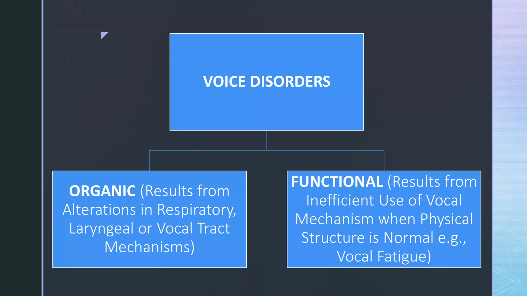 classification-of-speech-disorders-a-brief-overview-ppt