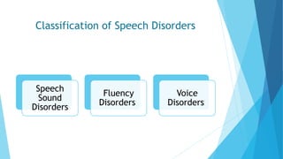 Classification of Speech Disorders | PPTX