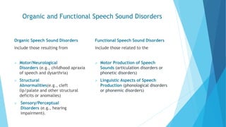 Organic and Functional Speech Sound Disorders
Organic Speech Sound Disorders
include those resulting from
 Motor/Neurological
Disorders (e.g., childhood apraxia
of speech and dysarthria)
 Structural
Abnormalities(e.g., cleft
lip/palate and other structural
deficits or anomalies)
 Sensory/Perceptual
Disorders (e.g., hearing
impairment).
Functional Speech Sound Disorders
include those related to the
 Motor Production of Speech
Sounds (articulation disorders or
phonetic disorders)
 Linguistic Aspects of Speech
Production (phonological disorders
or phonemic disorders)
 