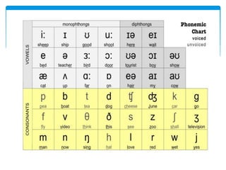 Classification of speech sounds.pptx