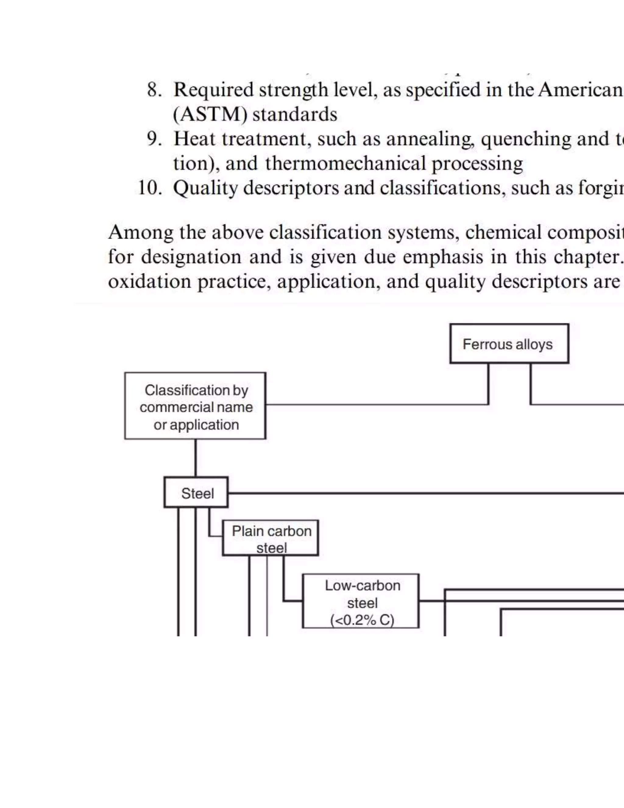 CLASSIFICATION OF STEELS AND FLOW-CHART.docx