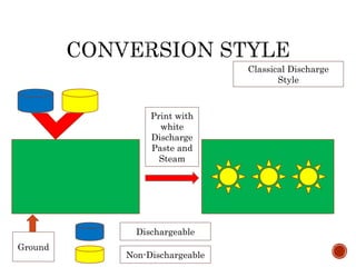 Classification of styles | PPT
