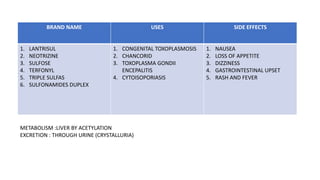 BRAND NAME USES SIDE EFFECTS
1. LANTRISUL
2. NEOTRIZINE
3. SULFOSE
4. TERFONYL
5. TRIPLE SULFAS
6. SULFONAMIDES DUPLEX
1. CONGENITAL TOXOPLASMOSIS
2. CHANCORID
3. TOXOPLASMA GONDII
ENCEPALITIS
4. CYTOISOPORIASIS
1. NAUSEA
2. LOSS OF APPETITE
3. DIZZINESS
4. GASTROINTESTINAL UPSET
5. RASH AND FEVER
METABOLISM :LIVER BY ACETYLATION
EXCRETION : THROUGH URINE (CRYSTALLURIA)
 