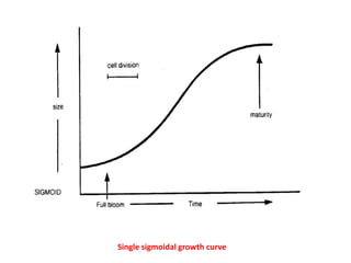 Single sigmoidal growth curve
 