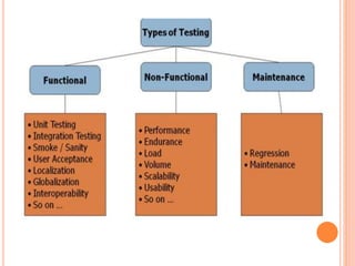 Classification of testing | PPTX