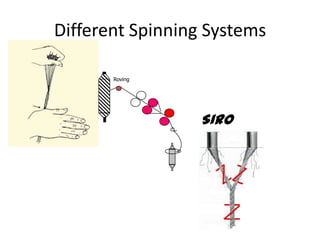 Different Spinning Systems
Roving

Siro
yarn

 