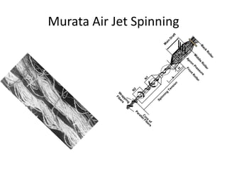 Murata Air Jet Spinning
b

 