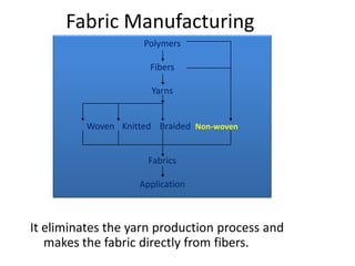 Fabric Manufacturing
Polymers
Fibers

Yarns

Woven Knitted Braided Non-woven
Fabrics
Application

It eliminates the yarn production process and
makes the fabric directly from fibers.

 