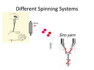 Different Spinning Systems
Roving
Siro yarn
 