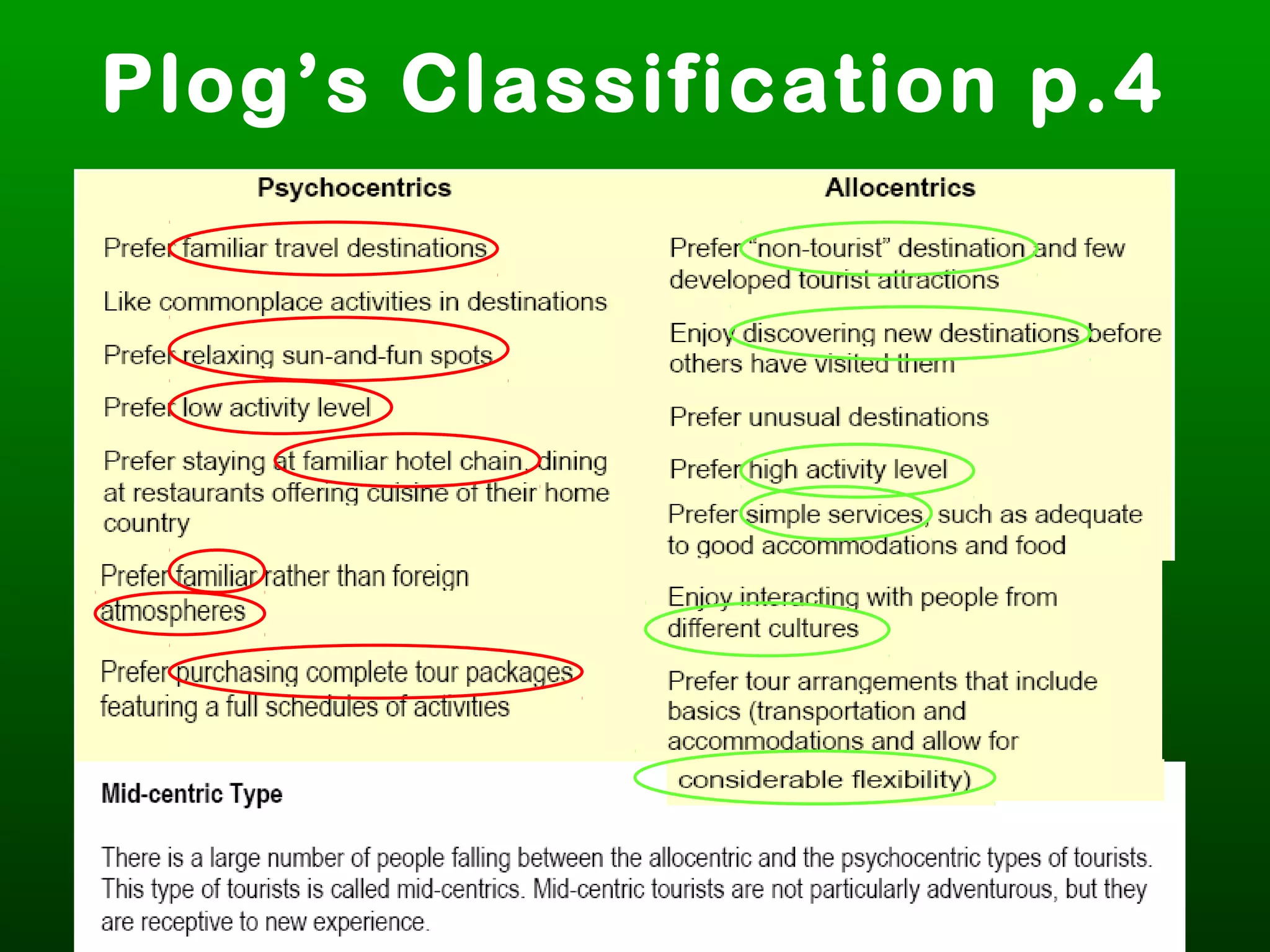 Plog’s Classification p.4
 