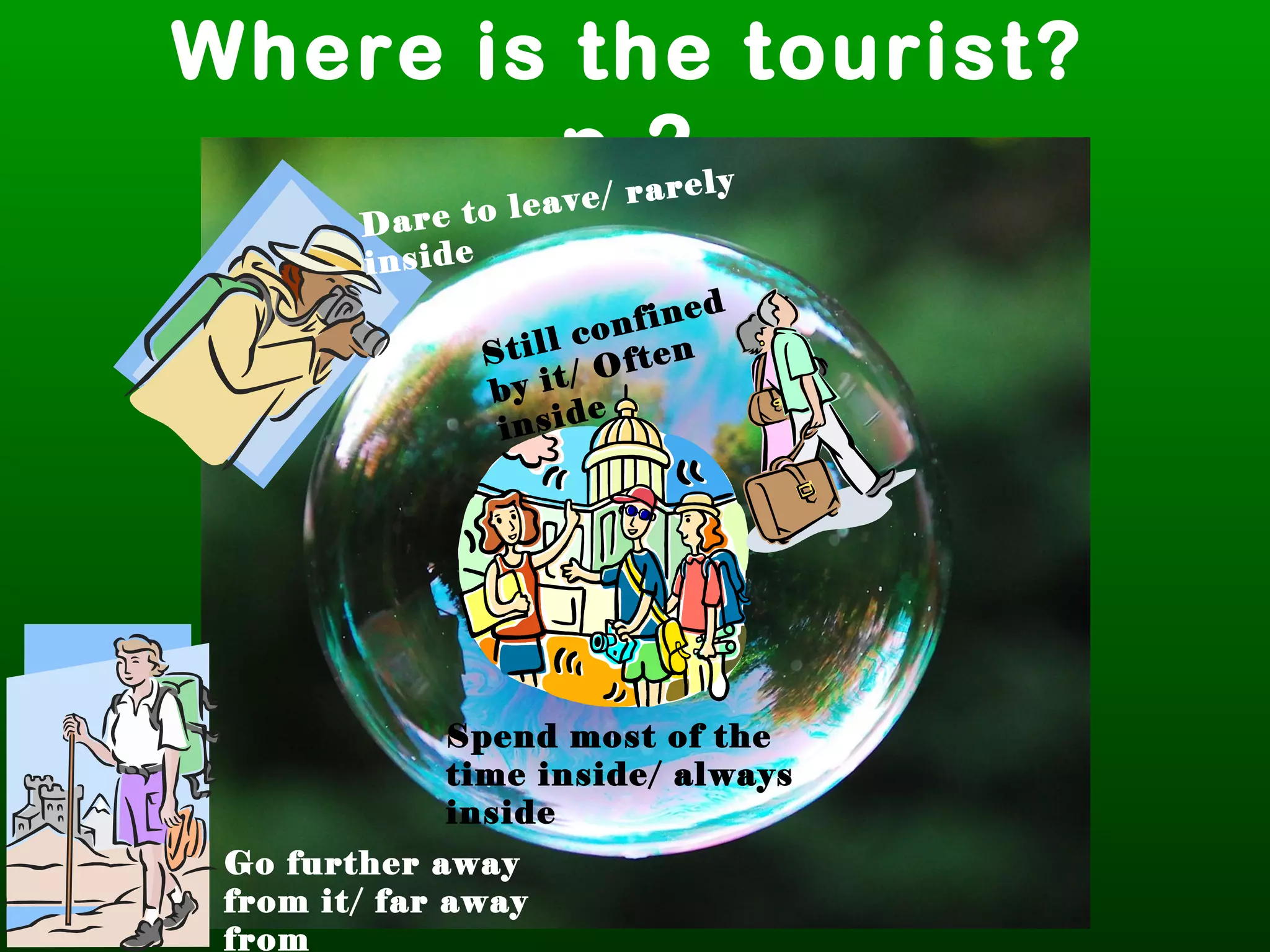 Where is the tourist?
p.2
Spend most of the
time inside/ always
inside
Still confined
by it/ Often
inside
Dare to leave/ rarely
inside
Go further away
from it/ far away
from
 