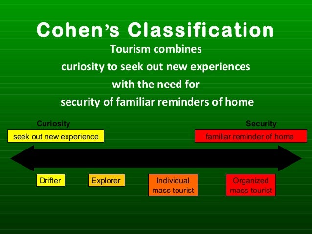 Classification Of Tourists