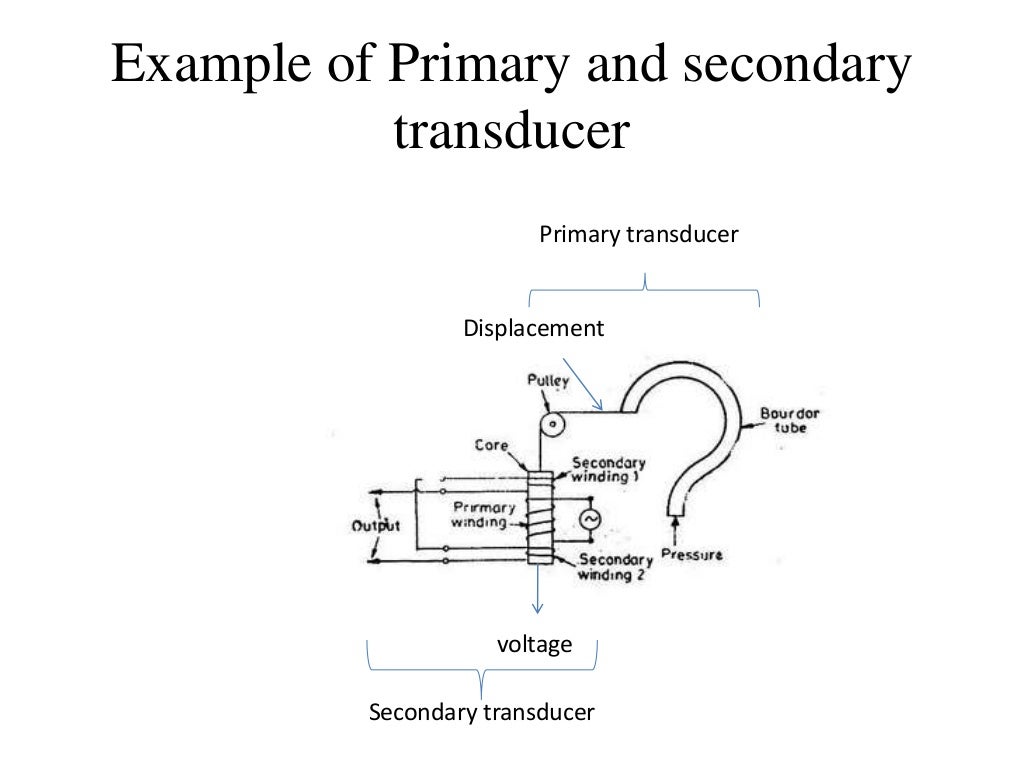Classification of transducers
