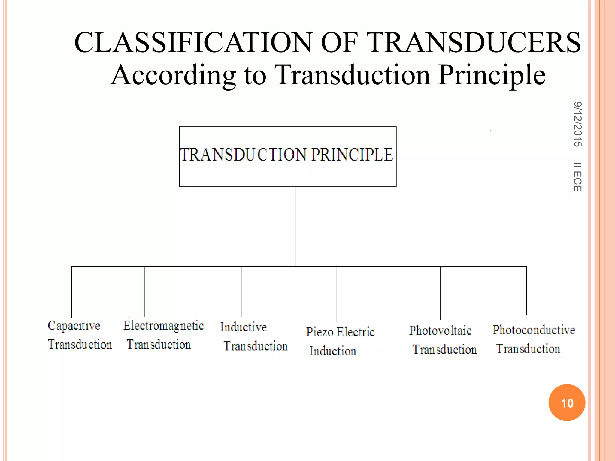 Classification of transducer PPT