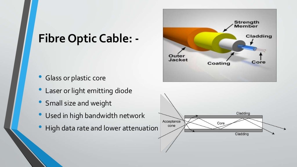 Classification of transmission media